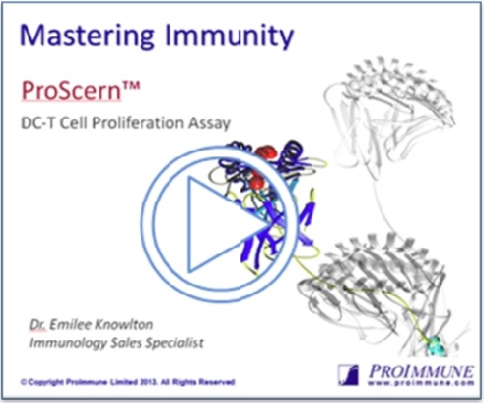 ProMap®: Naïve T Cell Proliferation Assay