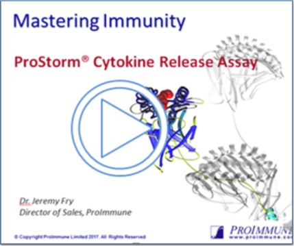 ProStorm® Cytokine Release Assay